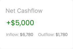 Finance Copilot cashflow image